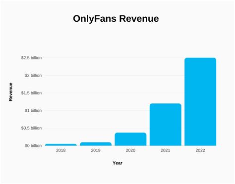 average onlyfans income|Average OnlyFans Income: Real Earnings, Figures,。